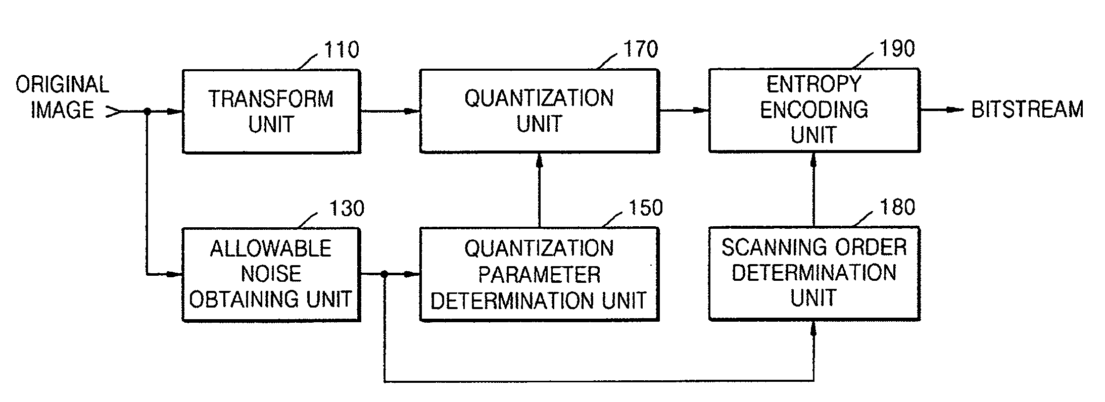 Apparatus for Encoding and Decoding Image and Method Thereof