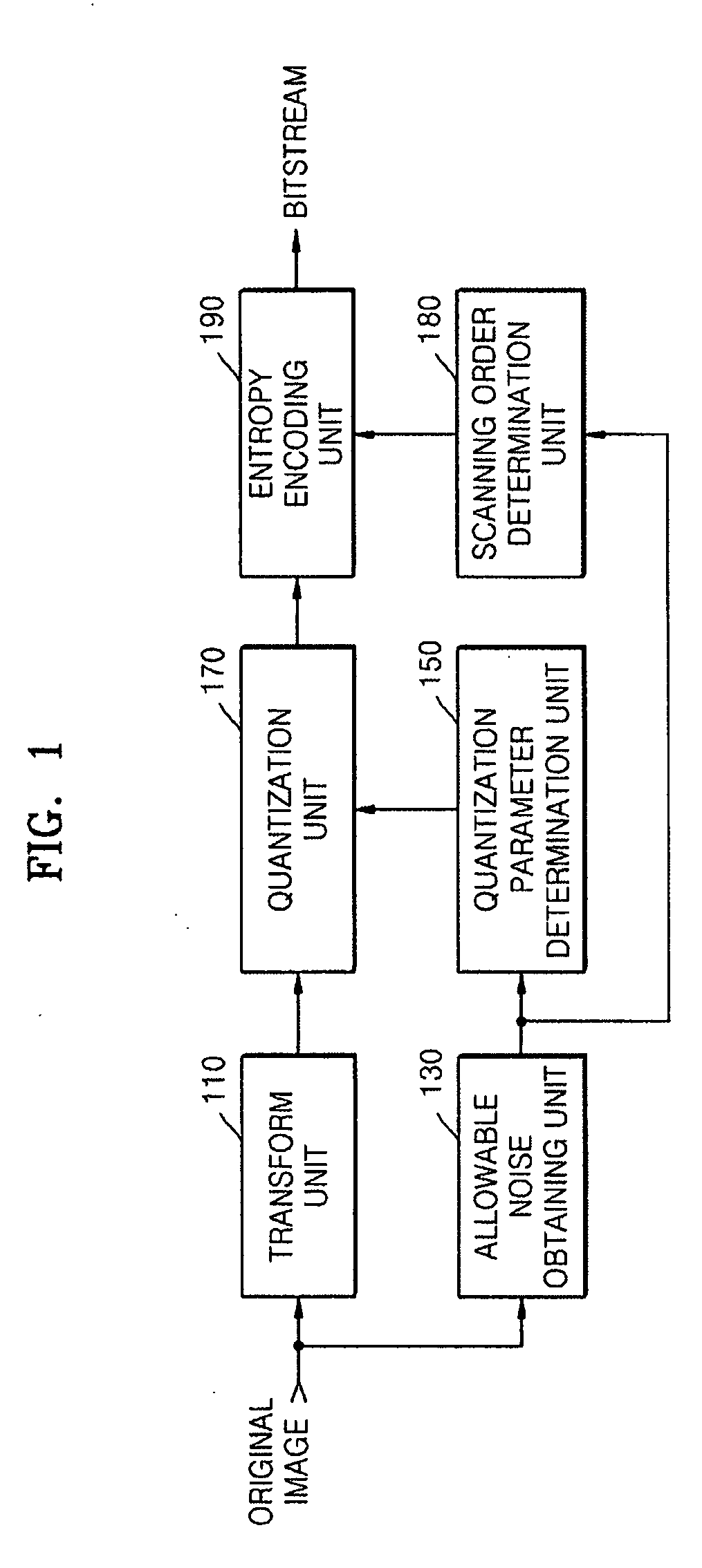 Apparatus for Encoding and Decoding Image and Method Thereof