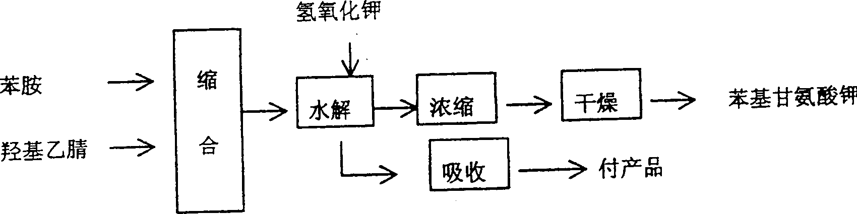 Method for producing indigo