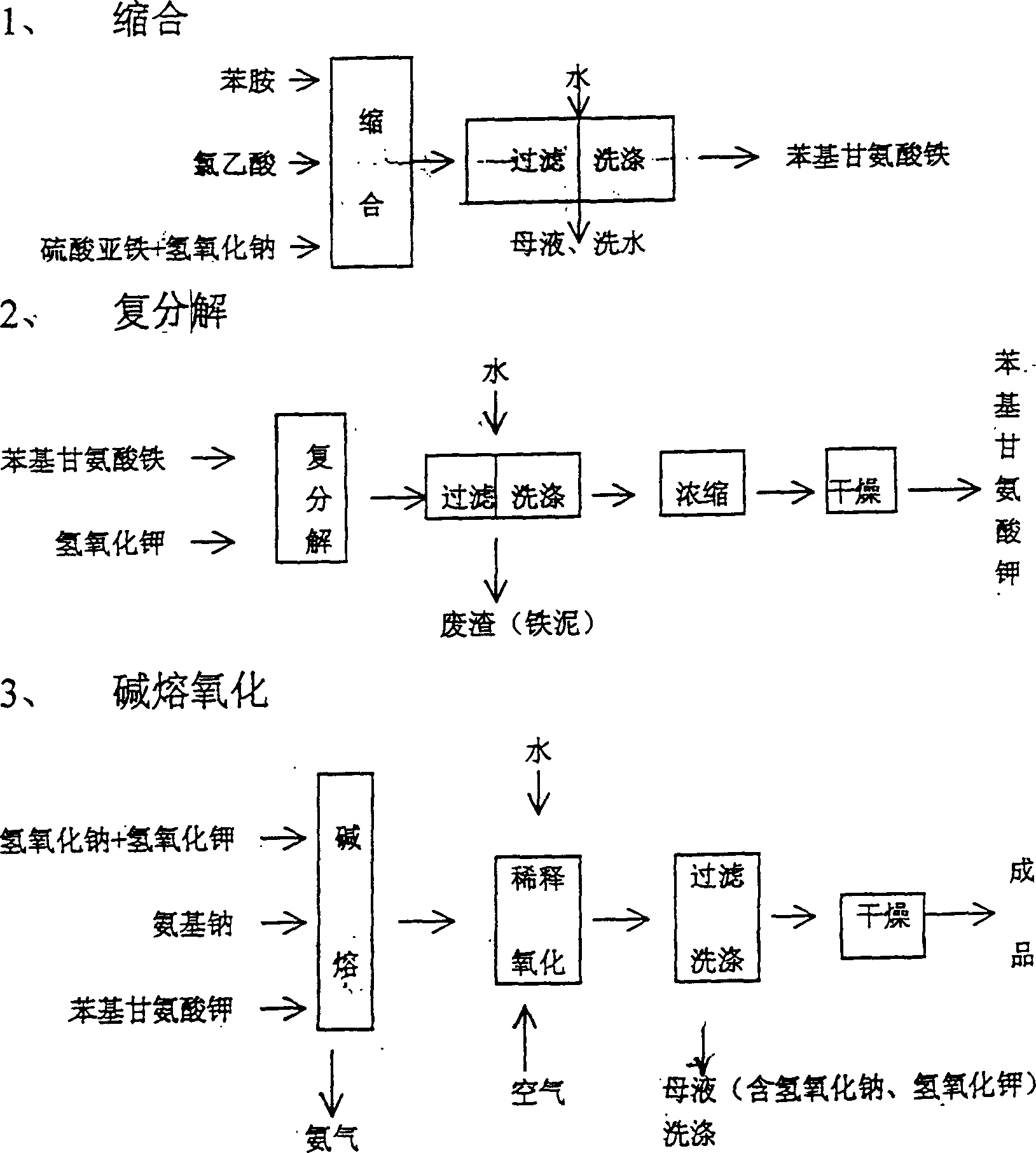 Method for producing indigo