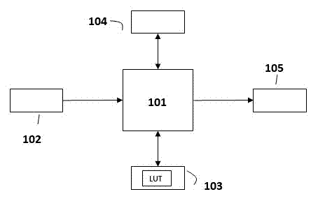 Rapid geographical position search locating system and method