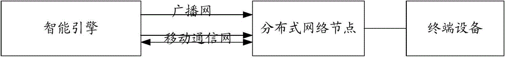 NGB-W system and data processing method