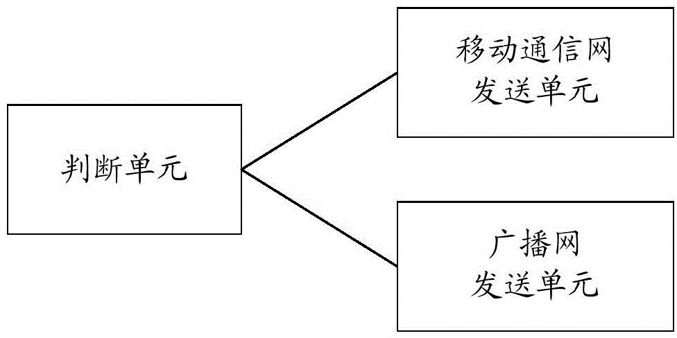 NGB-W system and data processing method