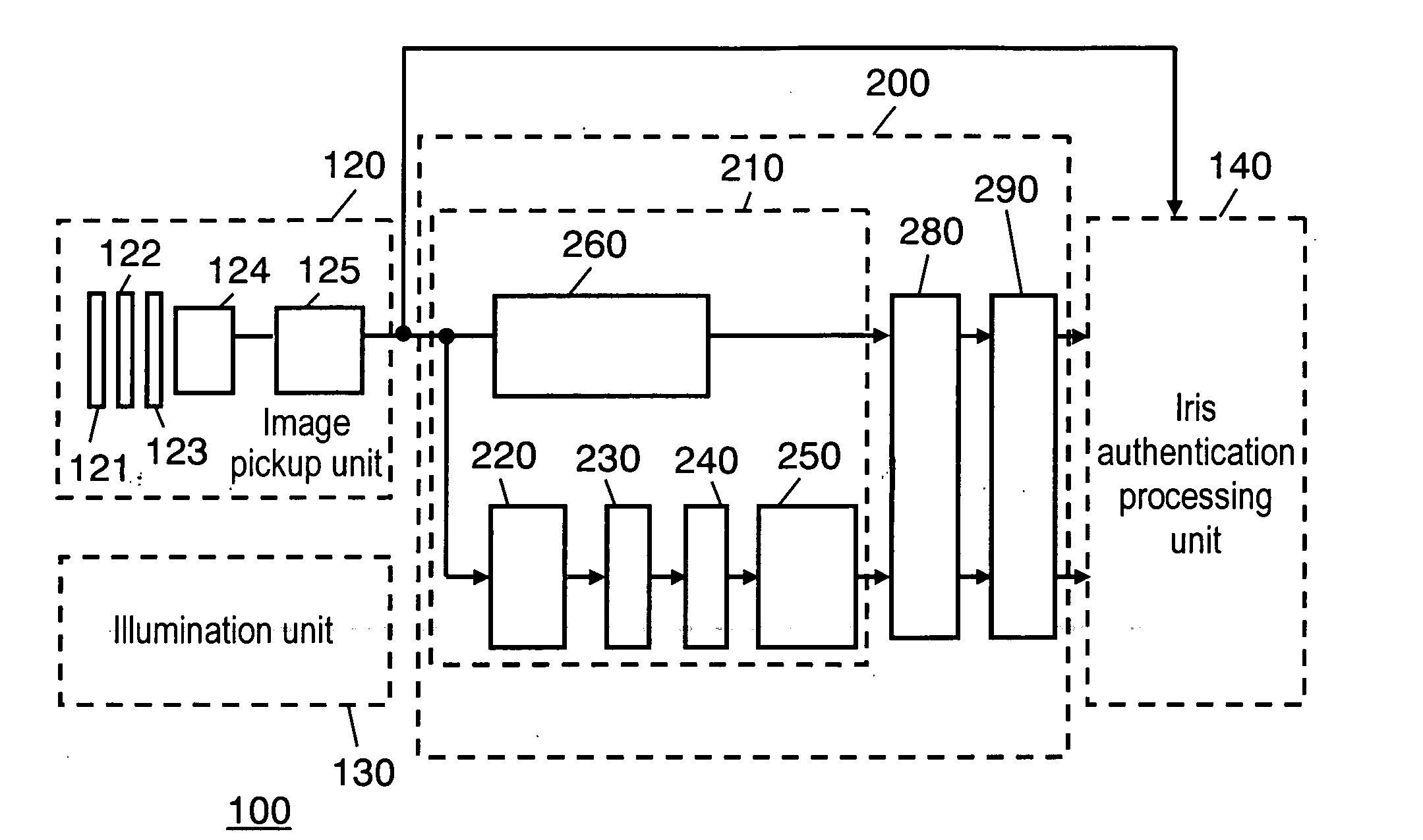 Pupil detection device and iris authentication apparatus