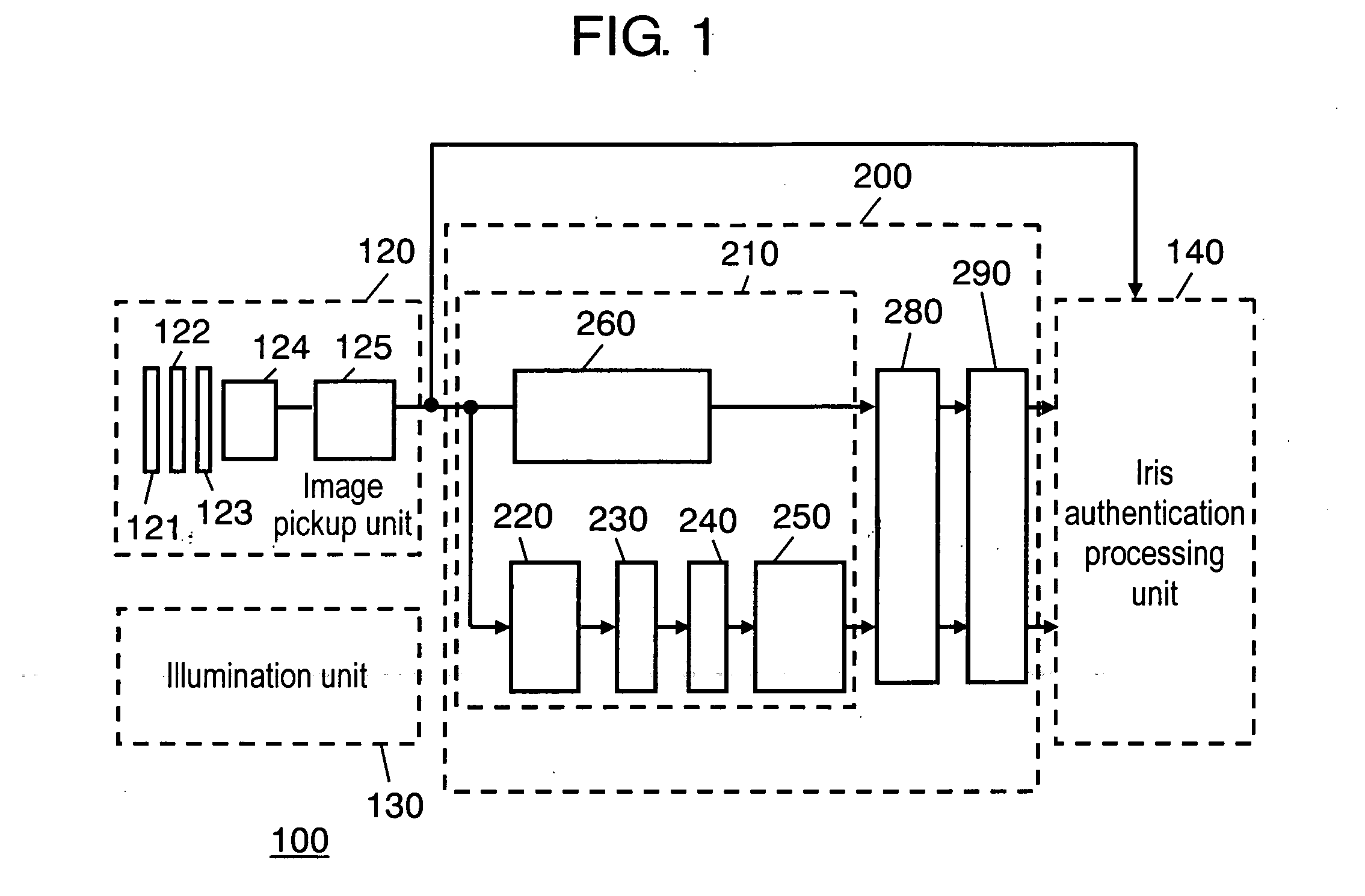 Pupil detection device and iris authentication apparatus