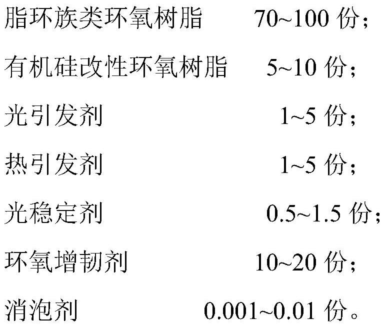 A kind of photothermal dual curing black light-shielding resin composition and preparation method thereof