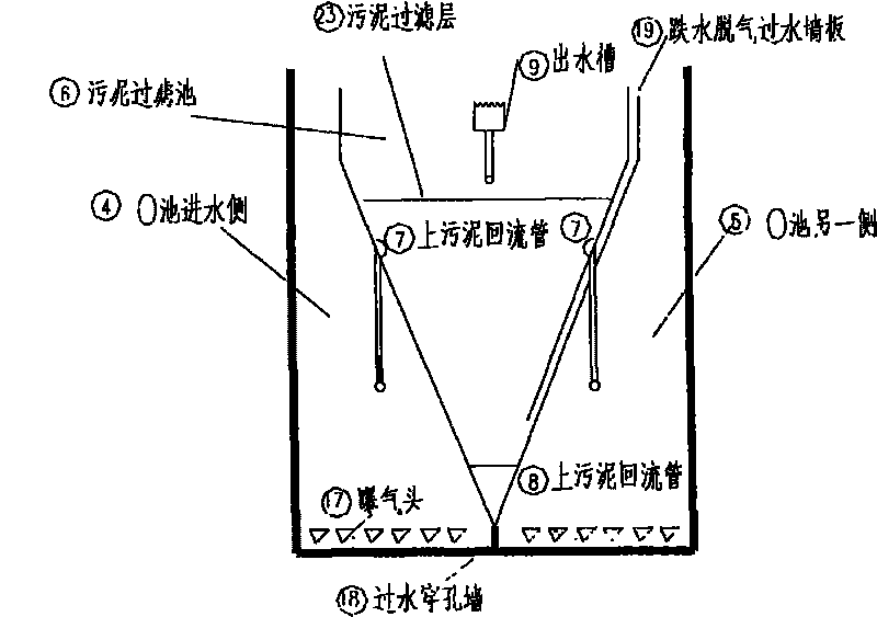 Improved integrated A/O sewage treatment equipment