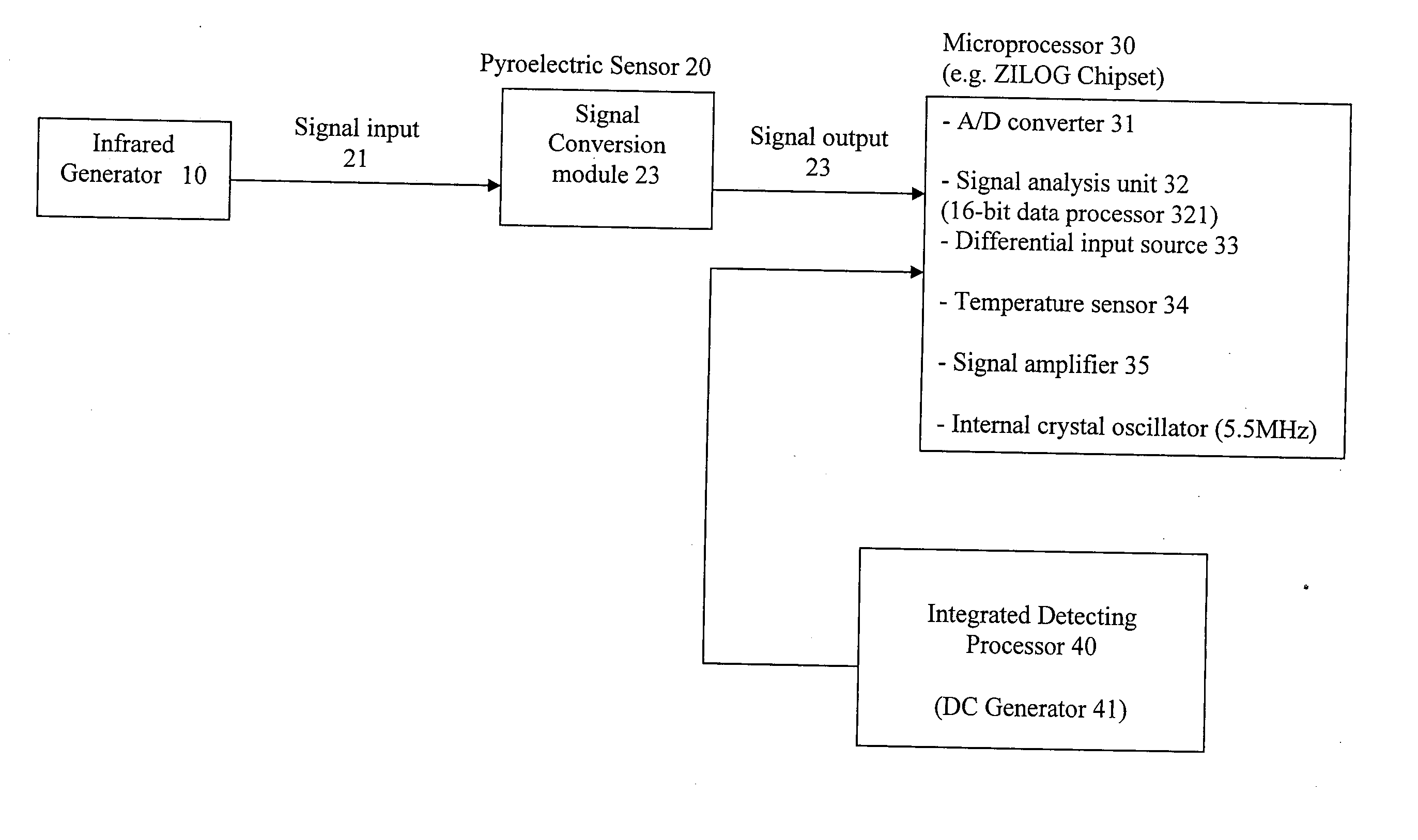 Energy signal detection device containing integrated detecting processor