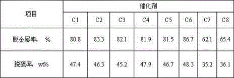 Preparation method for residual oil hydrogenation and demetalization catalyst