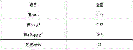 Preparation method for residual oil hydrogenation and demetalization catalyst