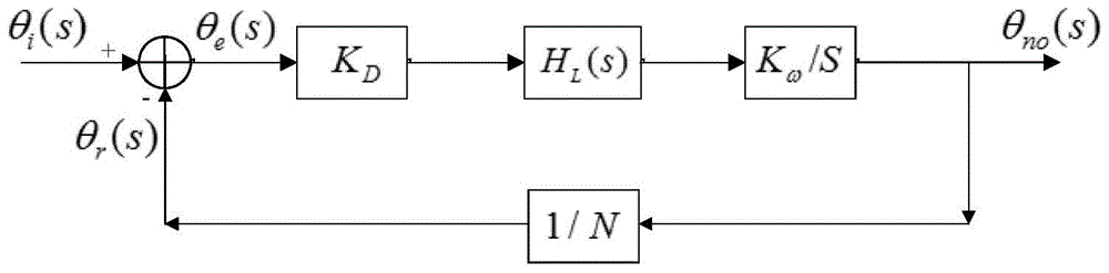 Broadband Low Phase Noise Frequency Synthesizer Based on Harmonic Mixing