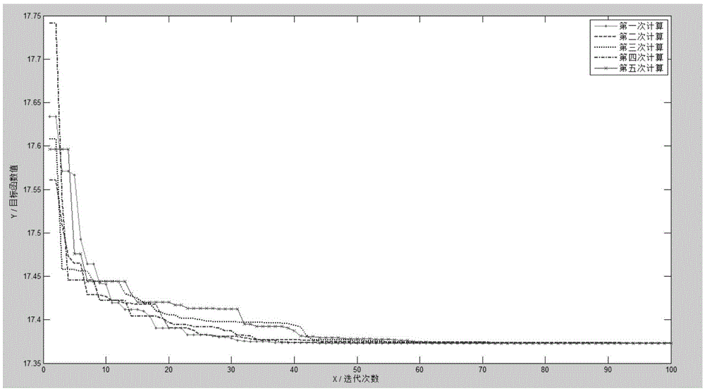 Tabu particle swarm algorithm based reactive power optimization method of power distribution network