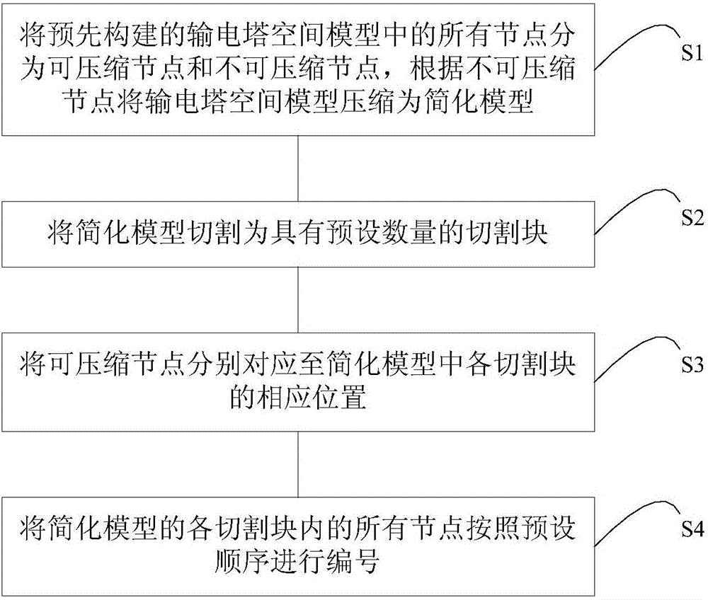 A power transmission tower node numbering method and device