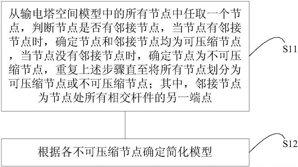 A power transmission tower node numbering method and device