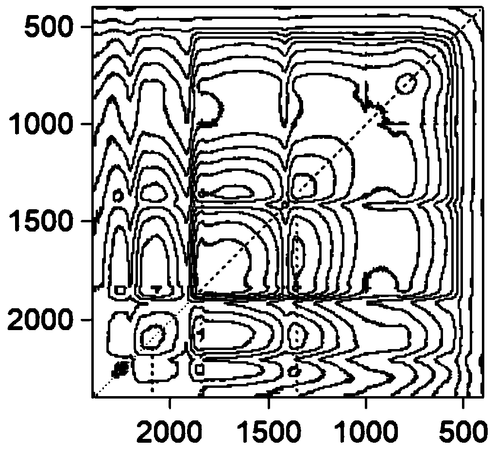 Method, system and device for acquiring available potassium content in orchard soil