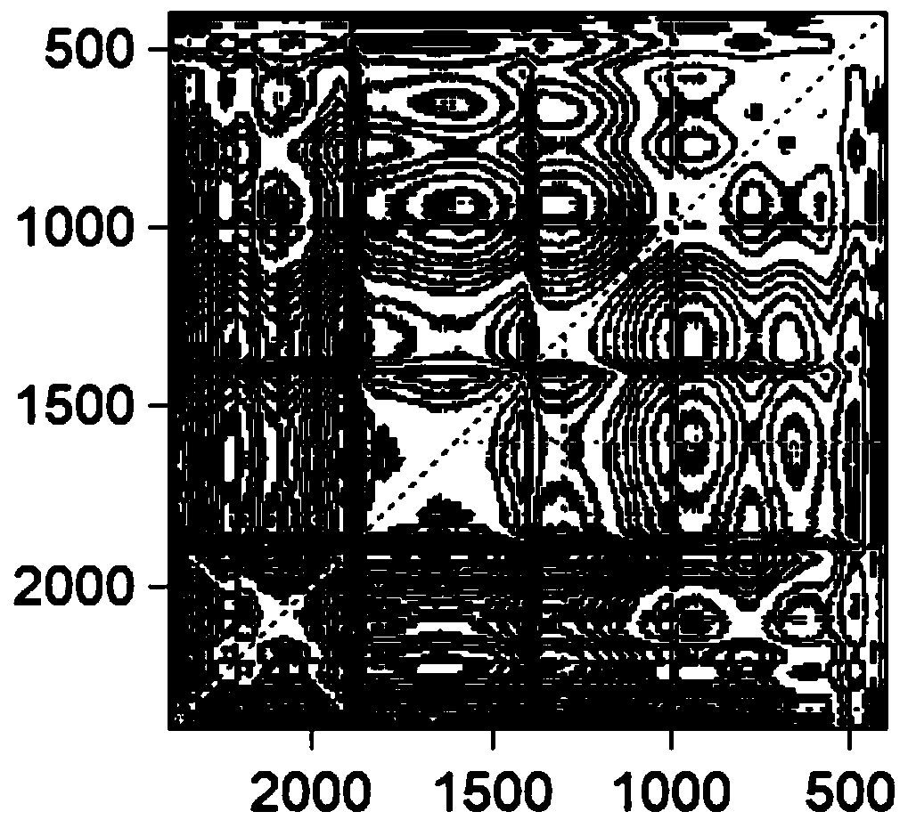 Method, system and device for acquiring available potassium content in orchard soil