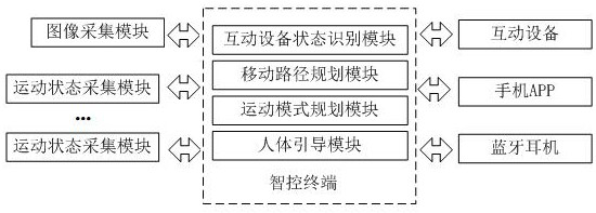 Gymnasium multi-person interactive intelligent motion system