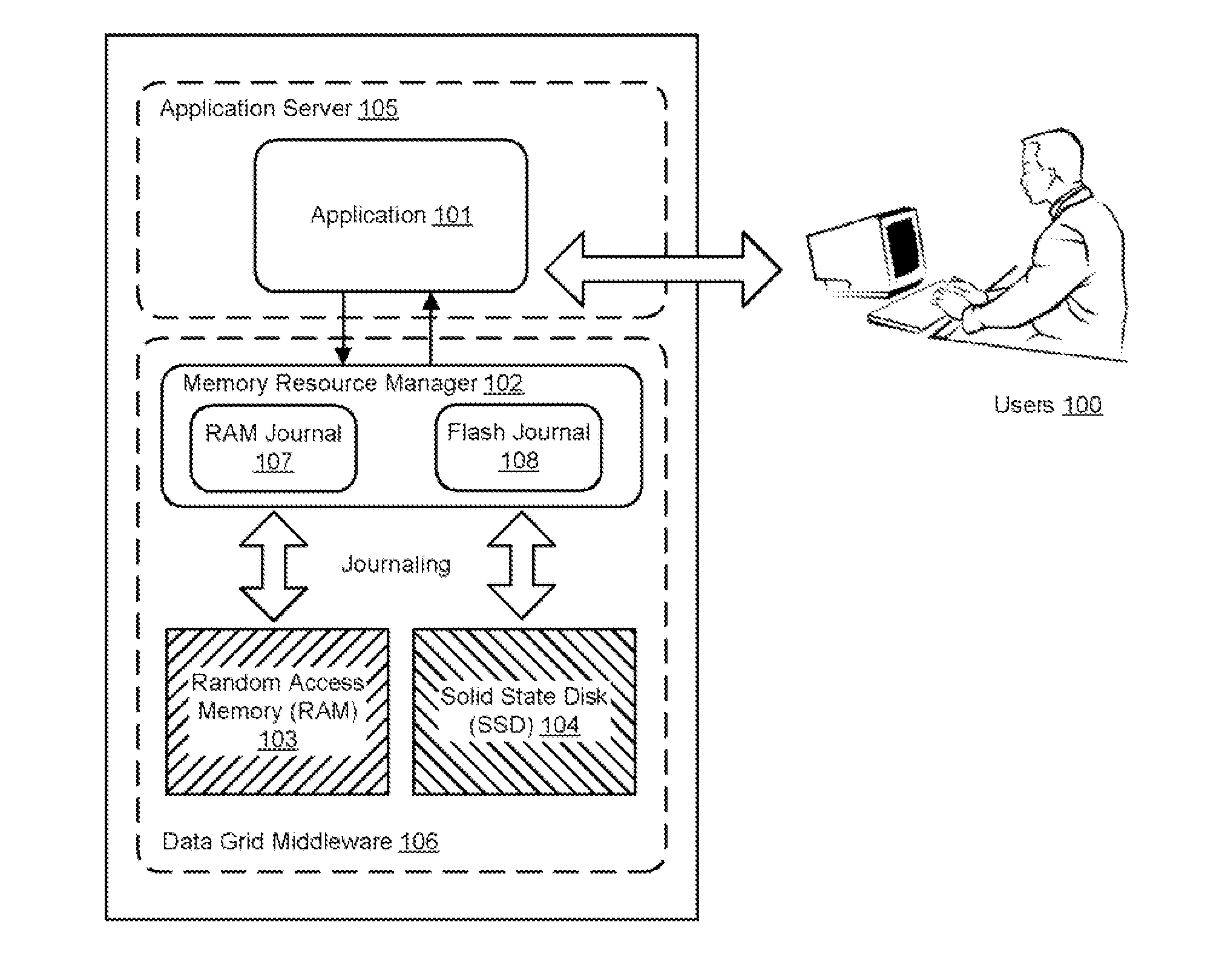 Elastic data techniques for managing cache storage using ram and flash-based memory