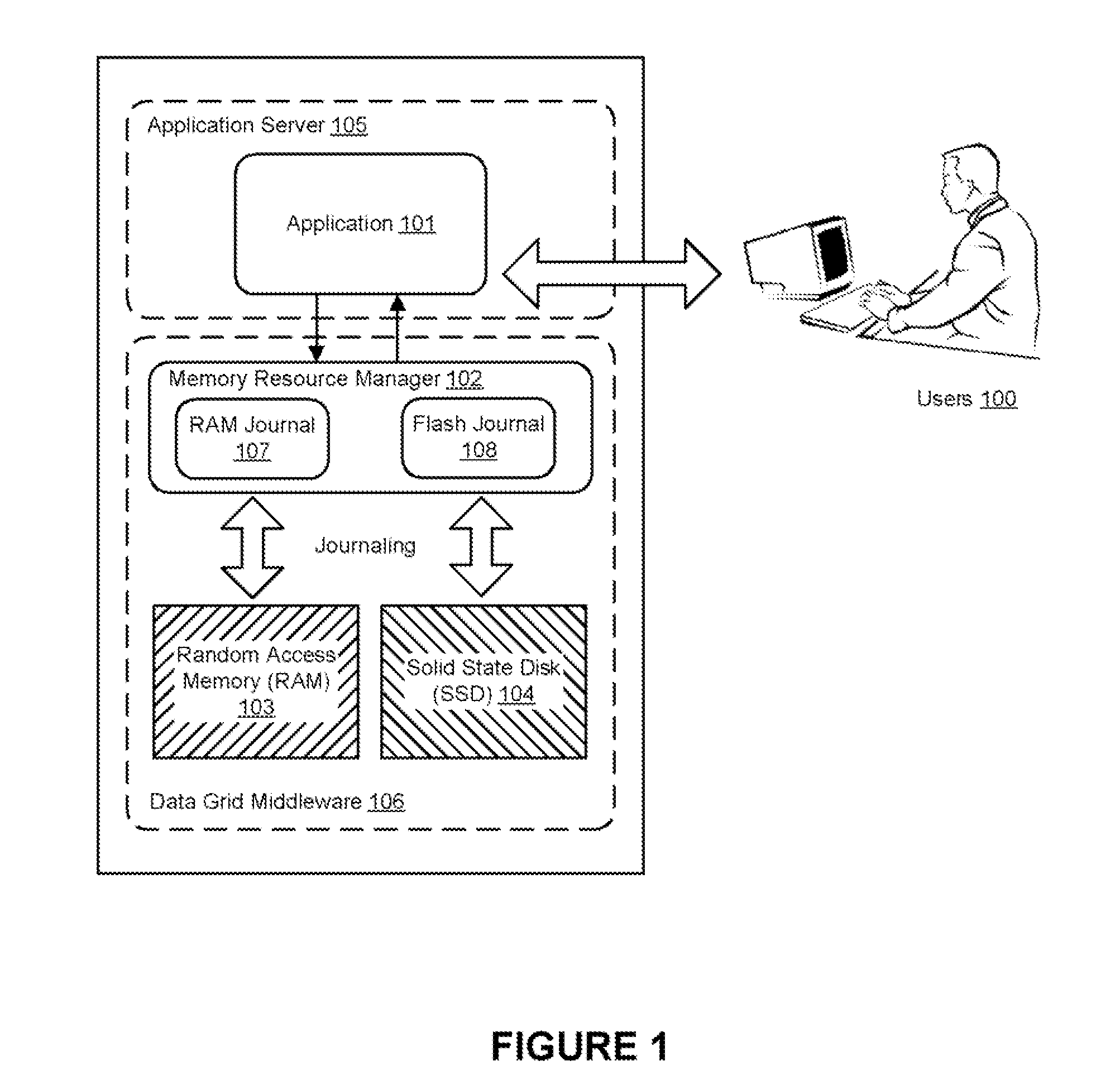 Elastic data techniques for managing cache storage using ram and flash-based memory