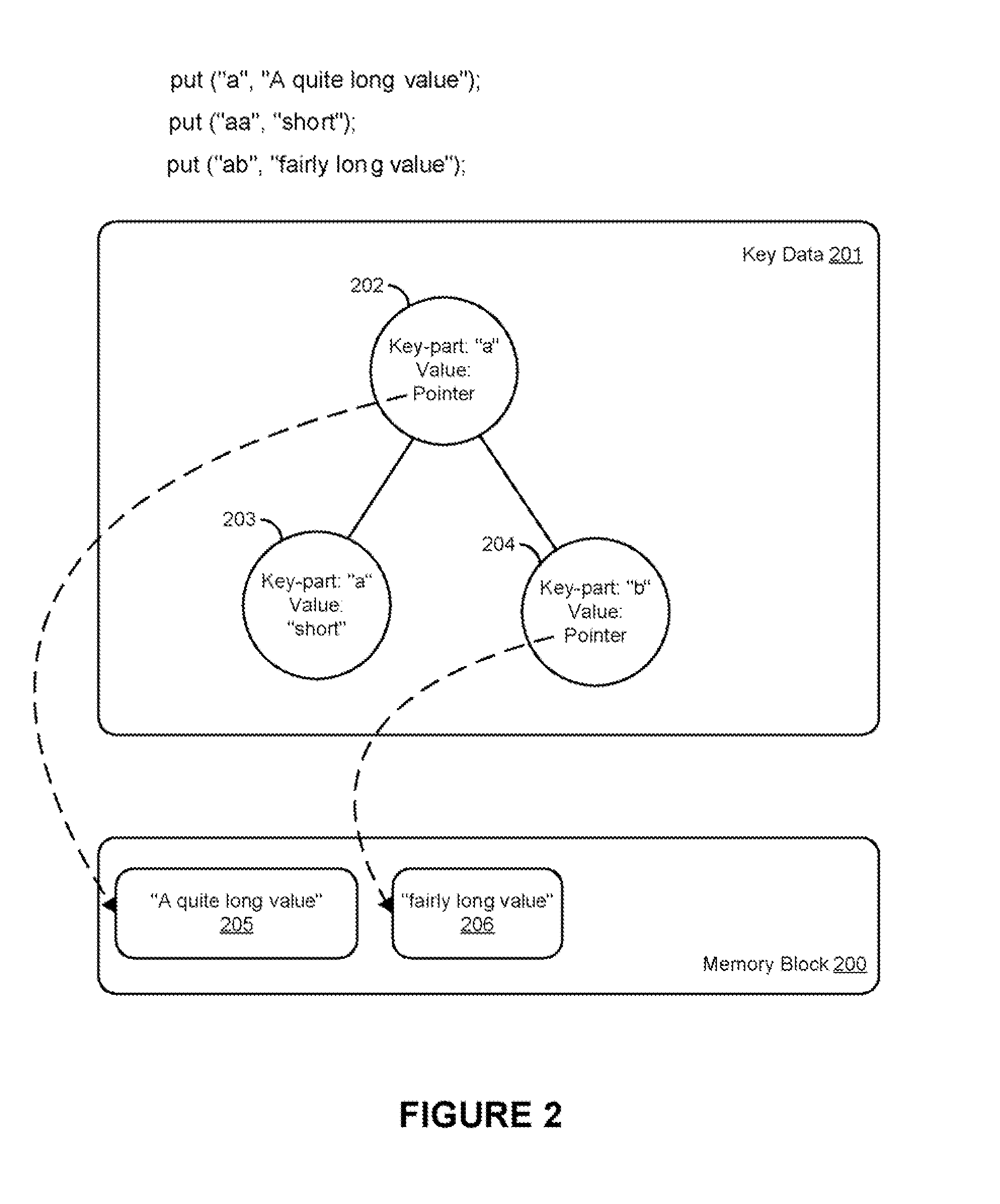 Elastic data techniques for managing cache storage using ram and flash-based memory