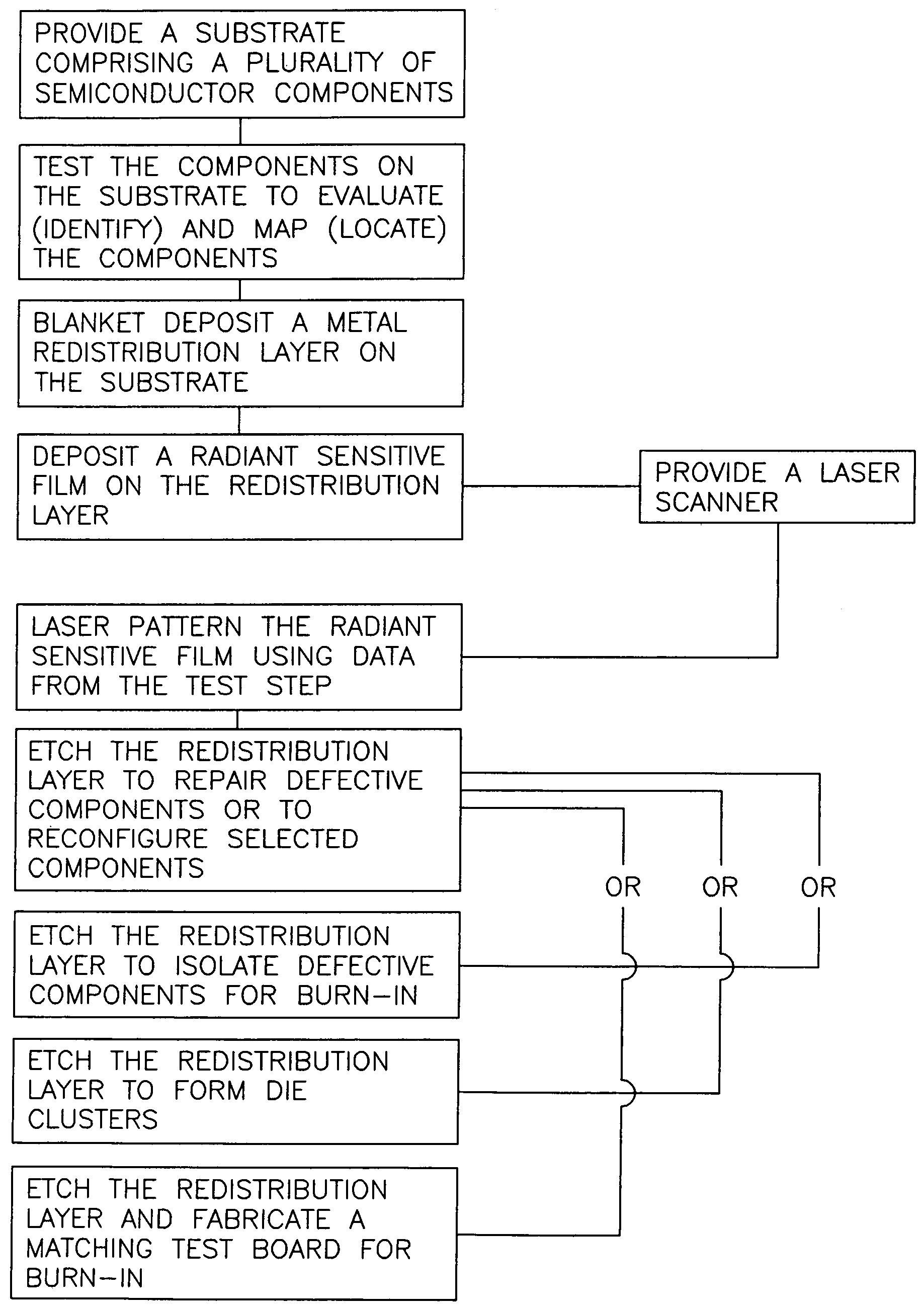 Semiconductor test board having laser patterned conductors