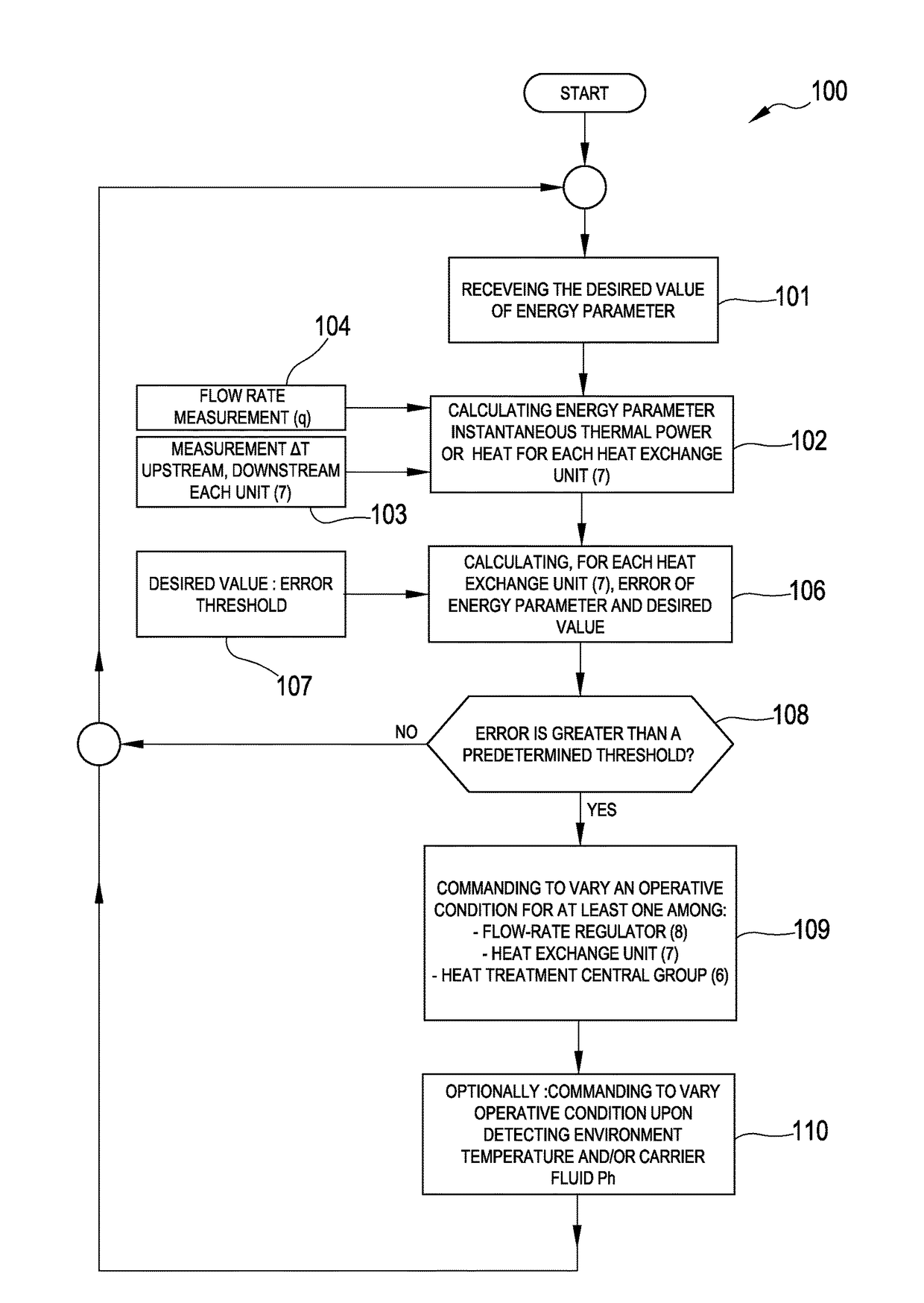 Conditioning and/or heating plant and process of controlling the same plant