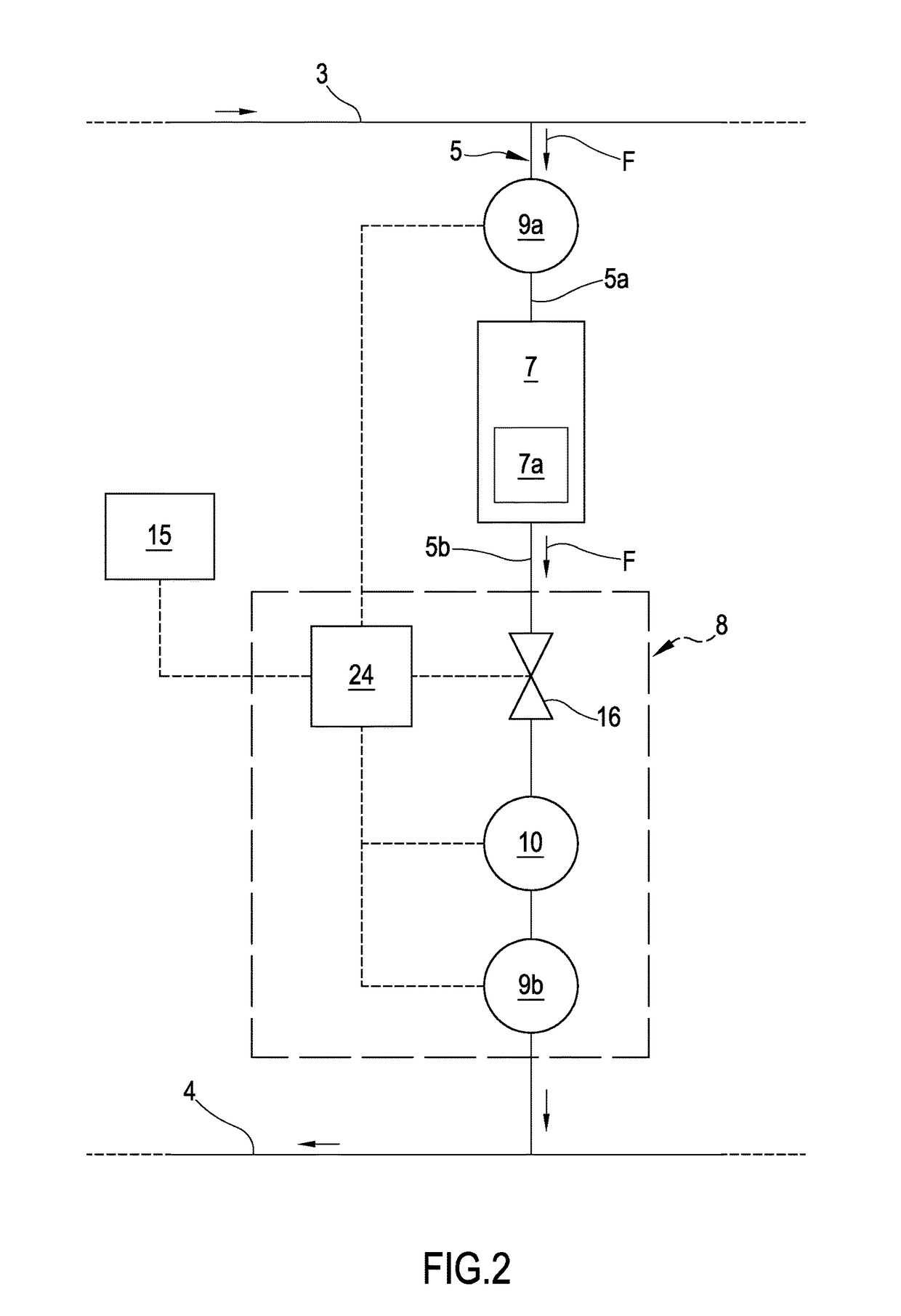 Conditioning and/or heating plant and process of controlling the same plant