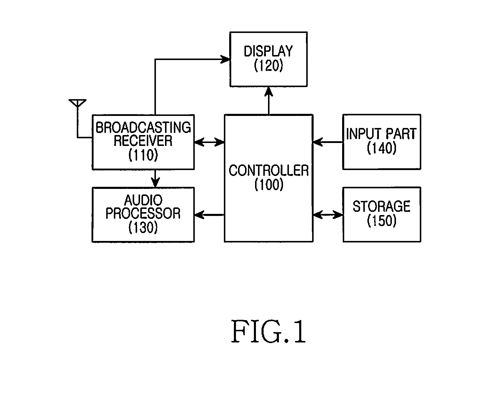 Apparatus and method for providing service access information in mobile broadcasting system