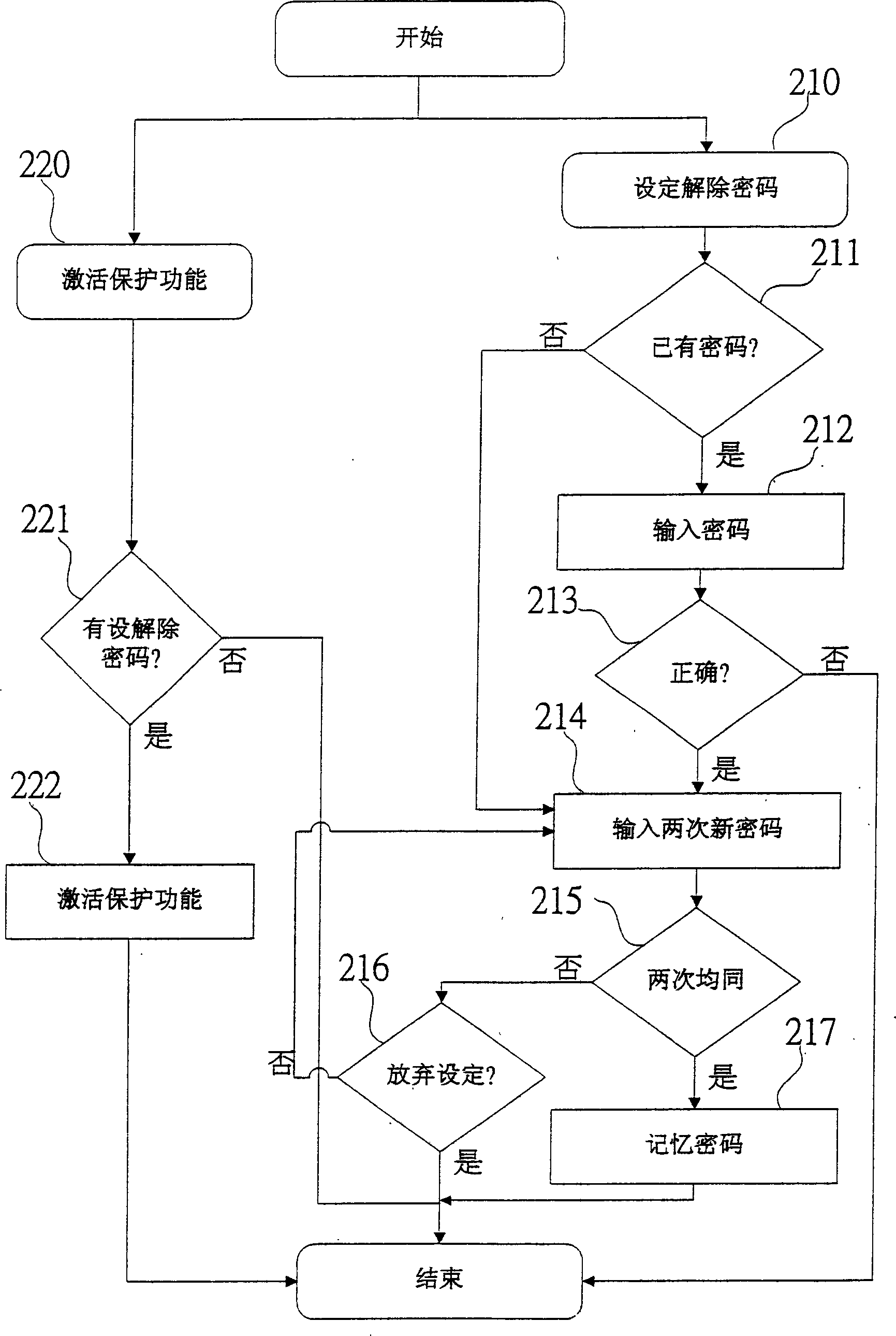 Driving system for achieving information protection by means of a mouse