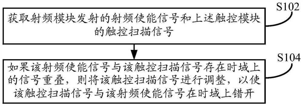 Signal interference processing method, device and mobile terminal