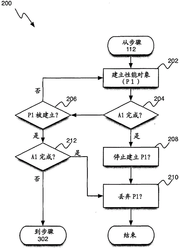 Method and system for using temporary performance objects for enhanced query performance