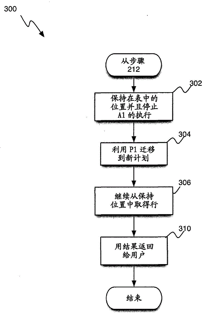 Method and system for using temporary performance objects for enhanced query performance