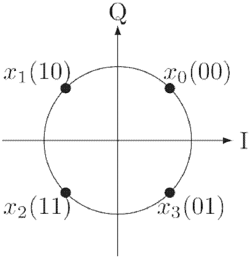 Constellation mapping and demapping method for dvb-s2 coded modulation system