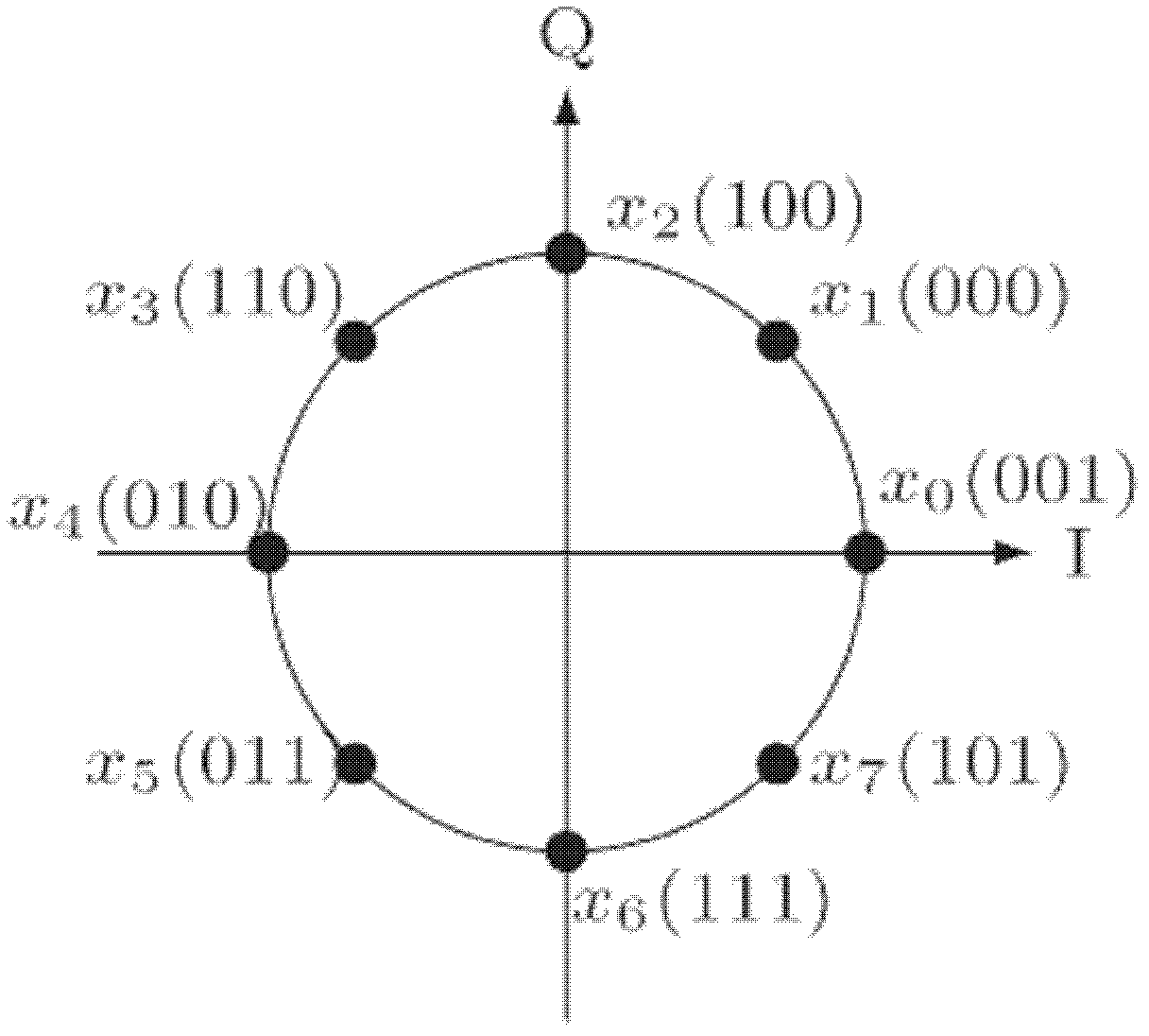 Constellation mapping and demapping method for dvb-s2 coded modulation system