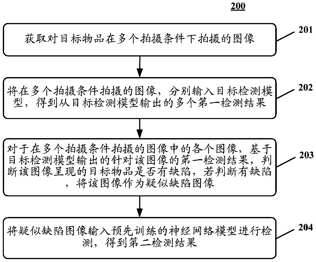 Defect detection method, system, and apparatus