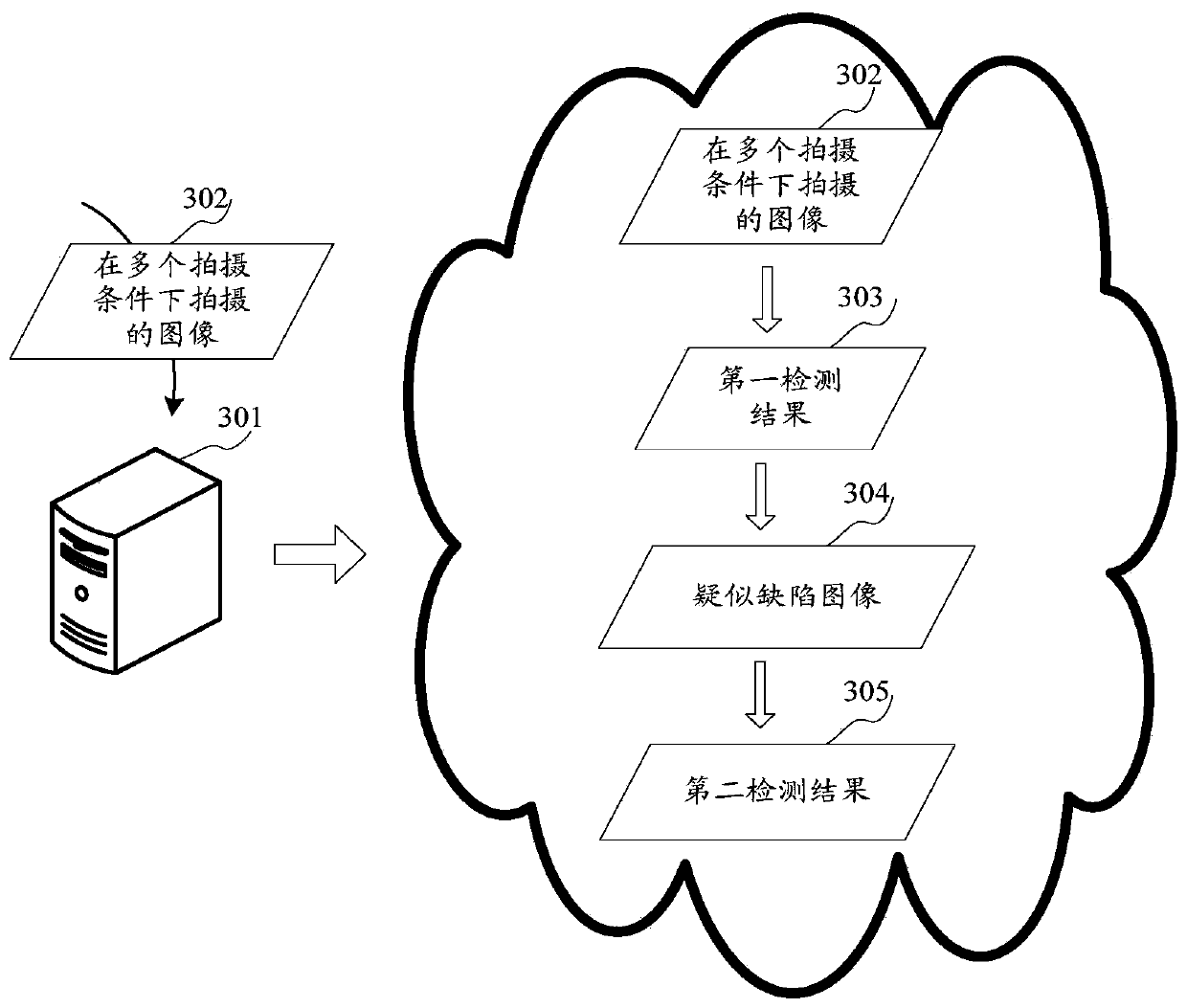 Defect detection method, system, and apparatus