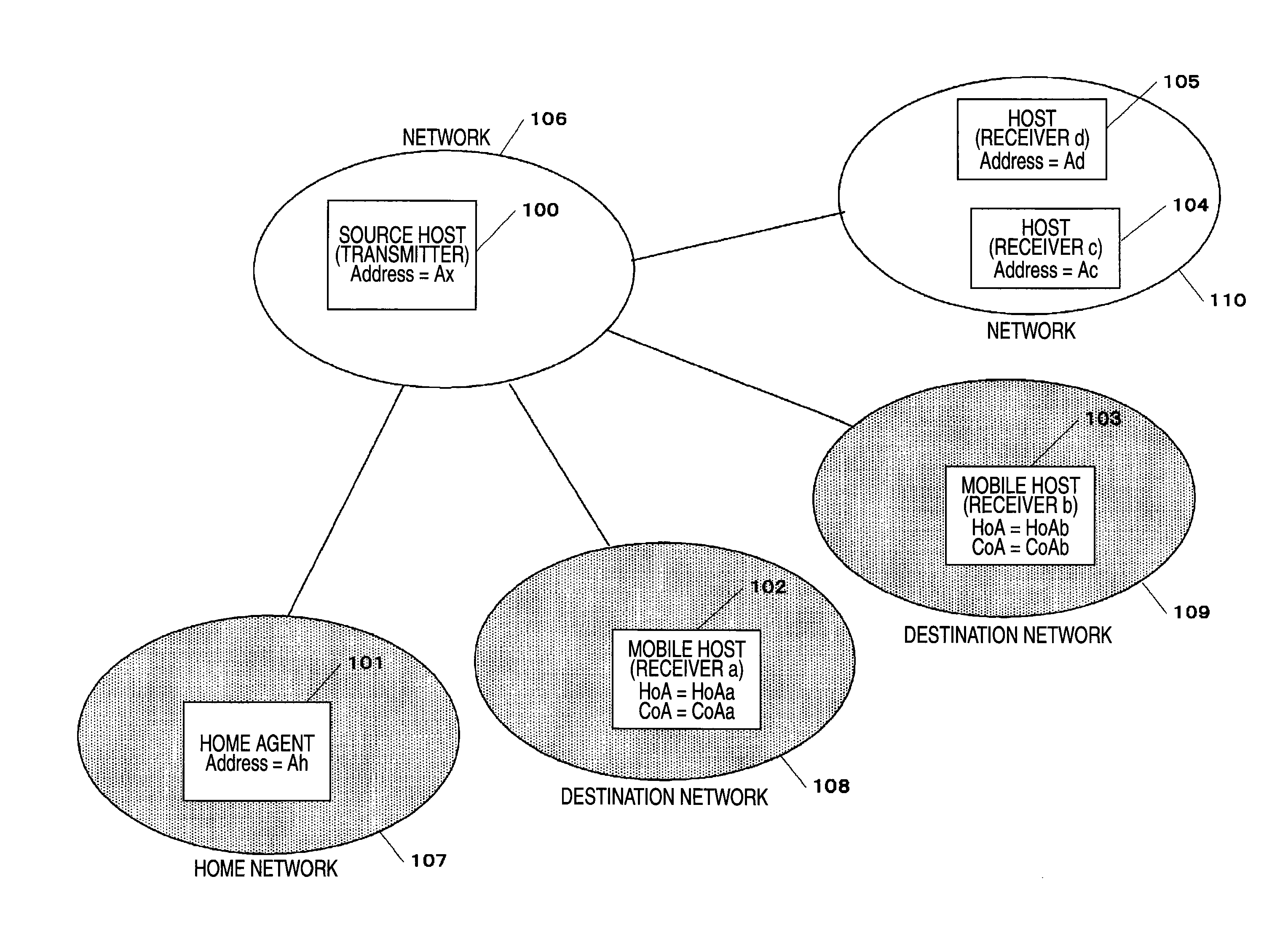 Packet relay method and home agent