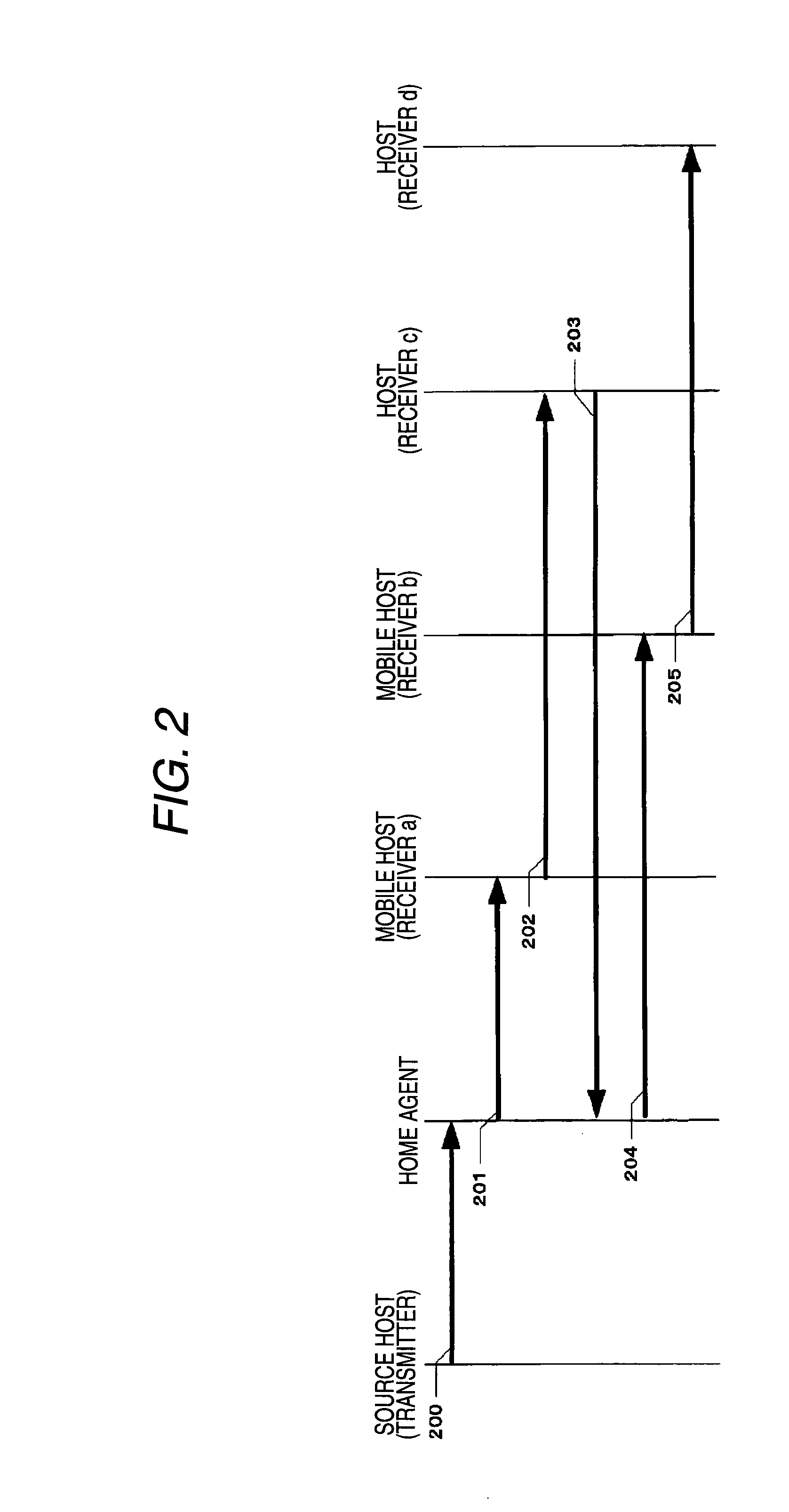 Packet relay method and home agent