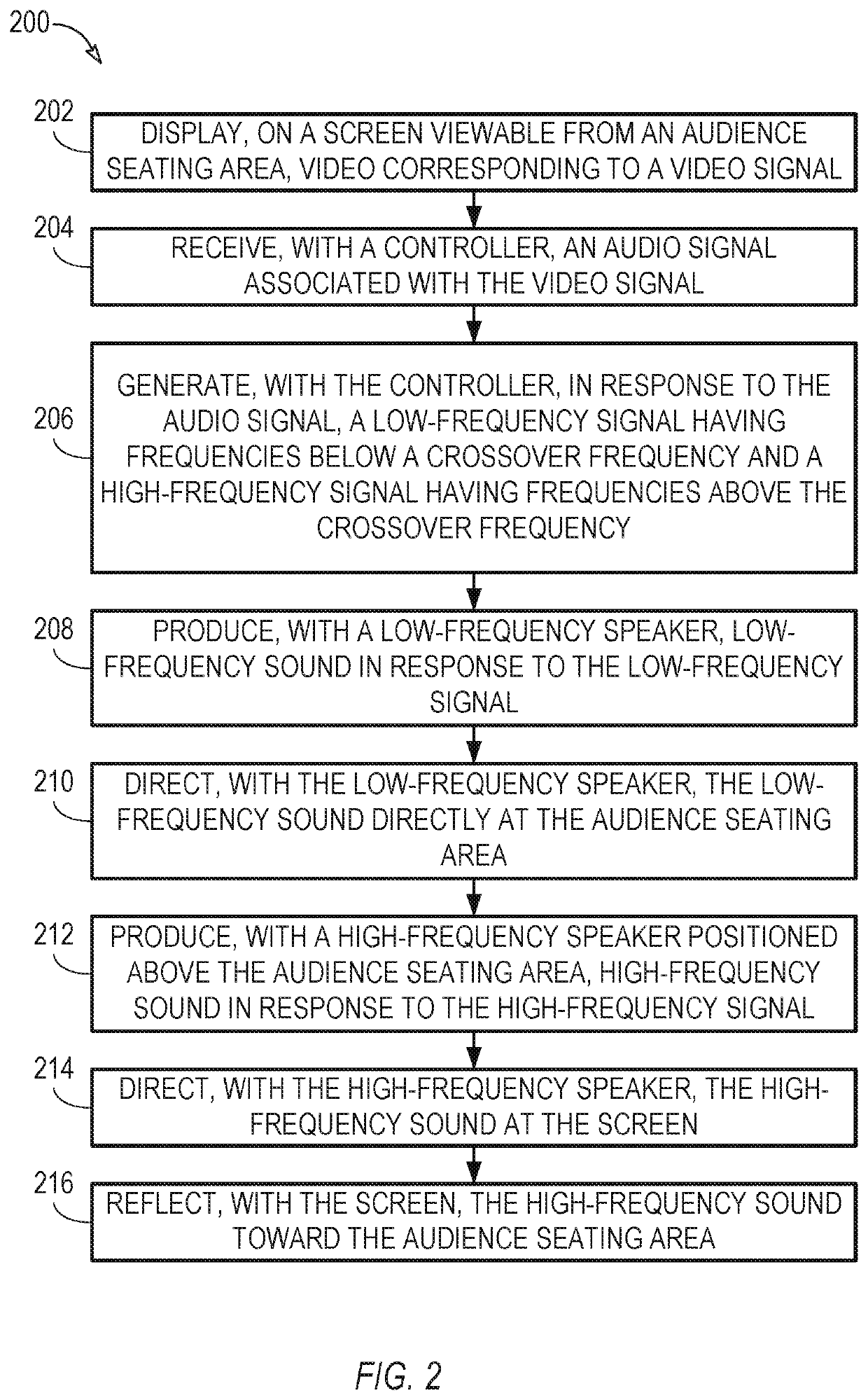 Reflecting sound from acoustically reflective video screen