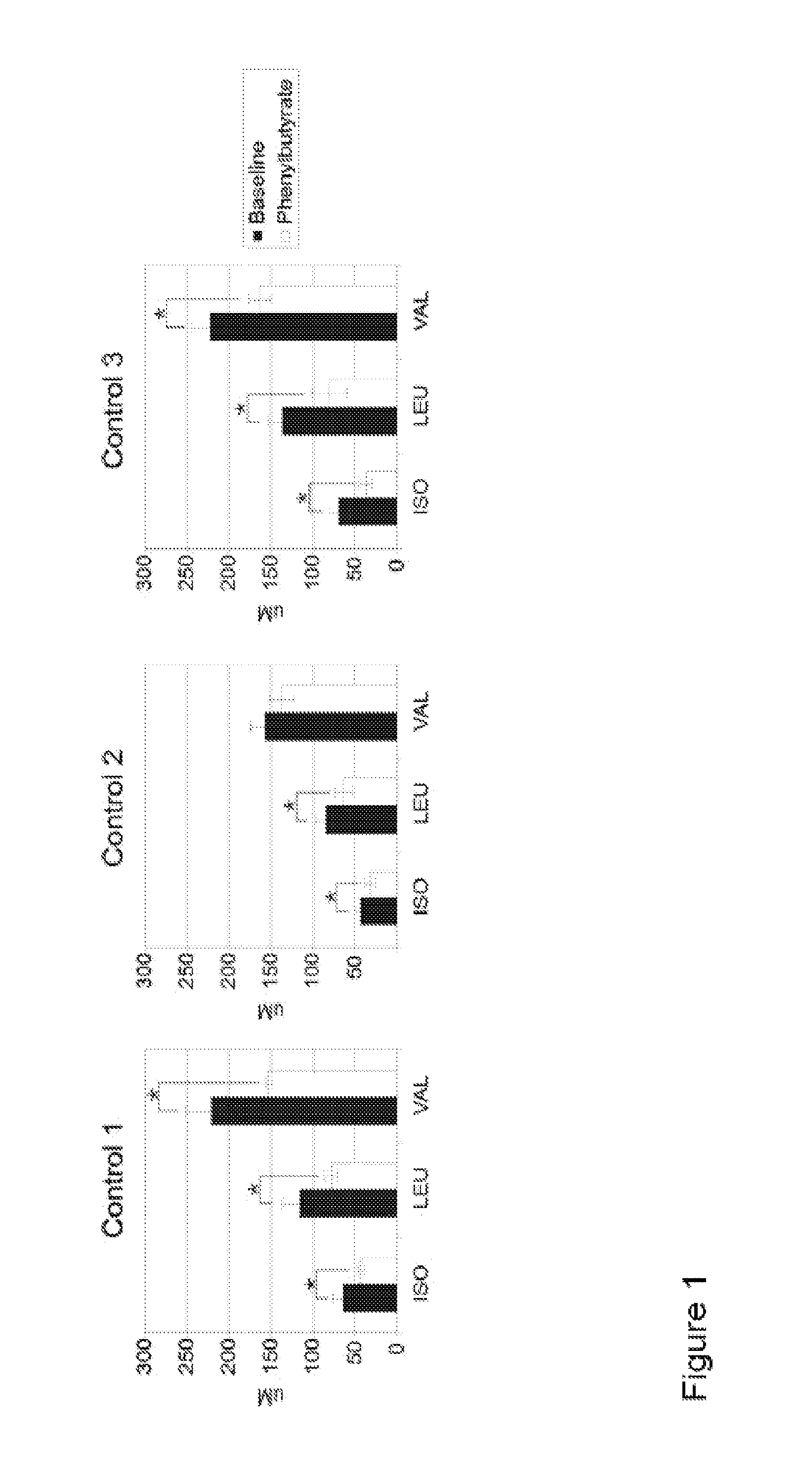 Methods of modulation of branched chain acids and uses thereof