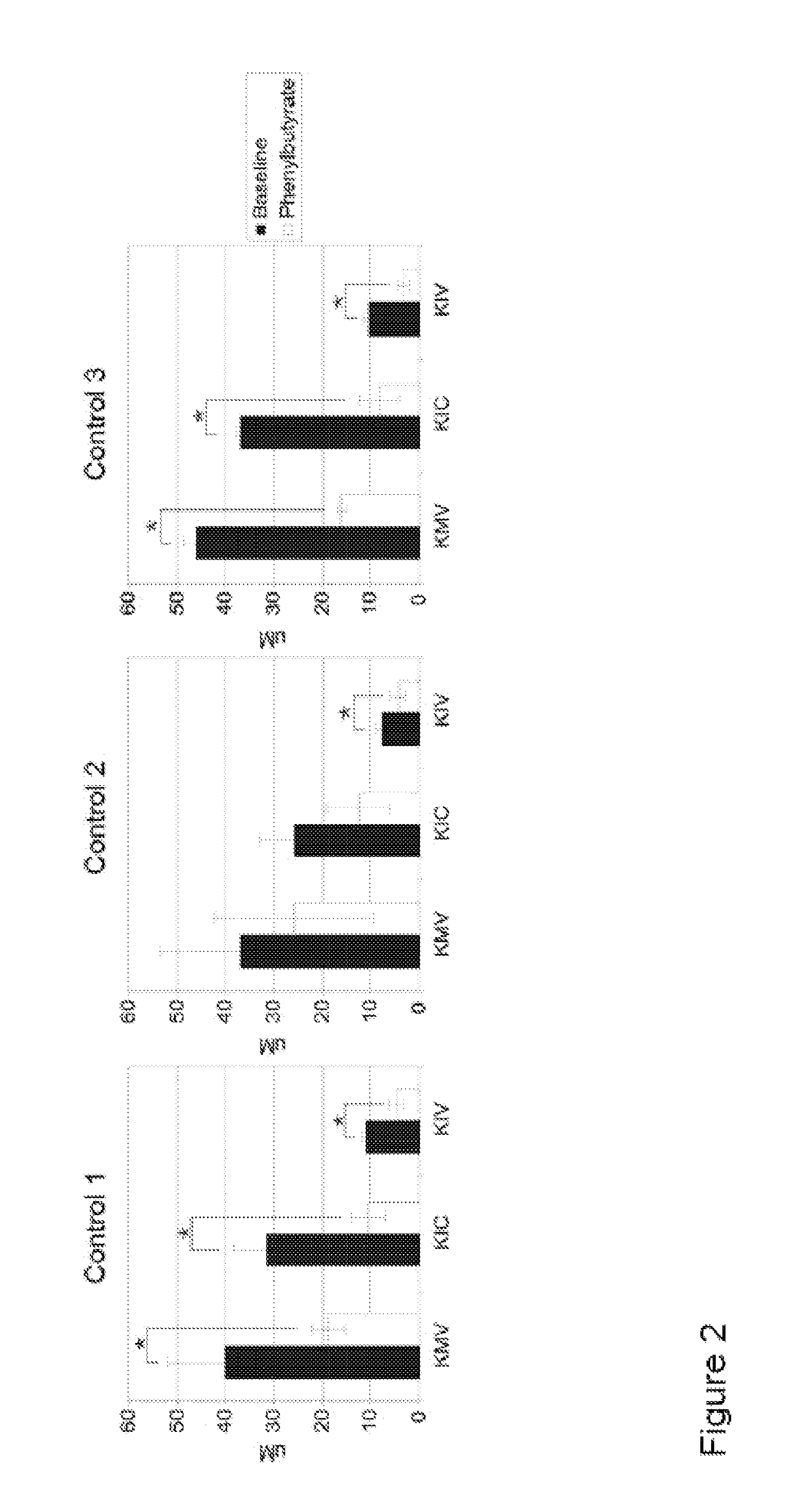 Methods of modulation of branched chain acids and uses thereof