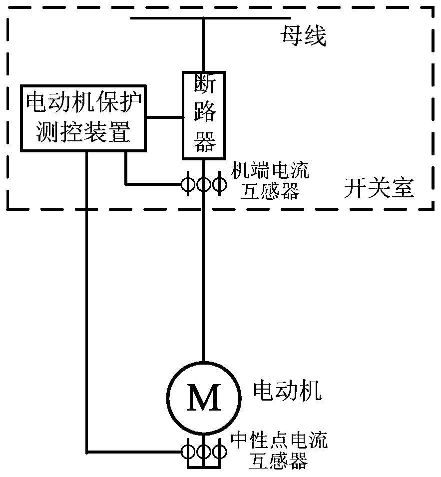 A motor differential protection system and method