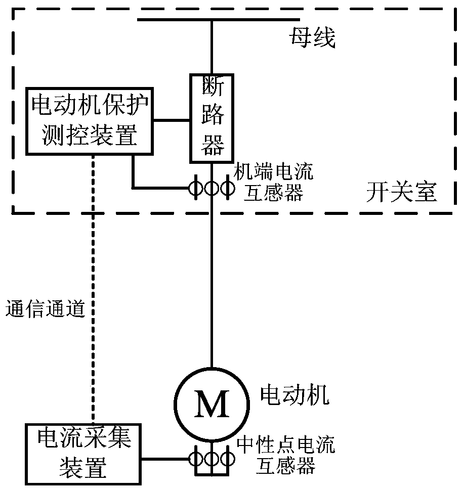 A motor differential protection system and method