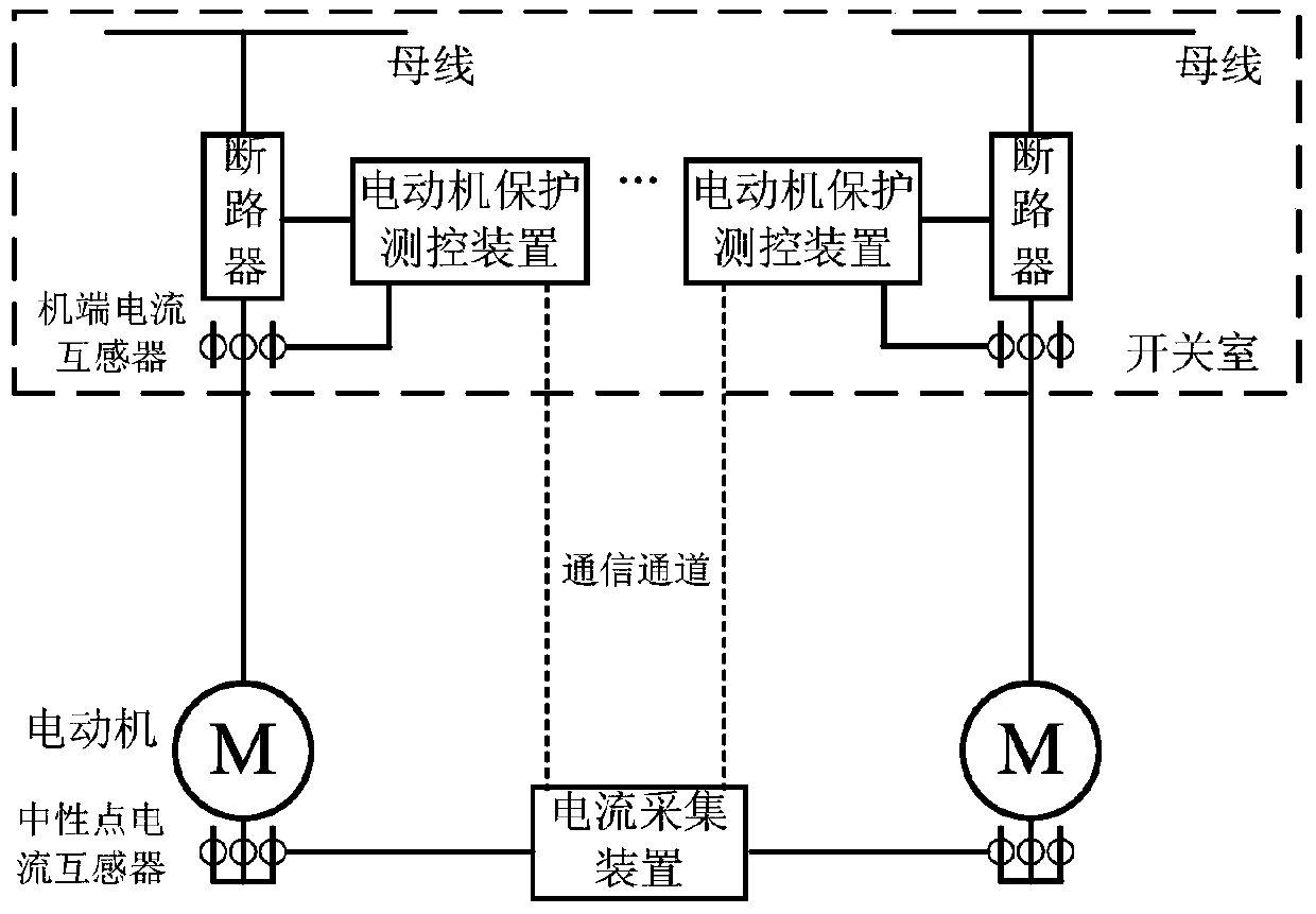 A motor differential protection system and method