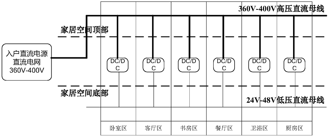 DC household power system and method for wiring household appliances based on the system