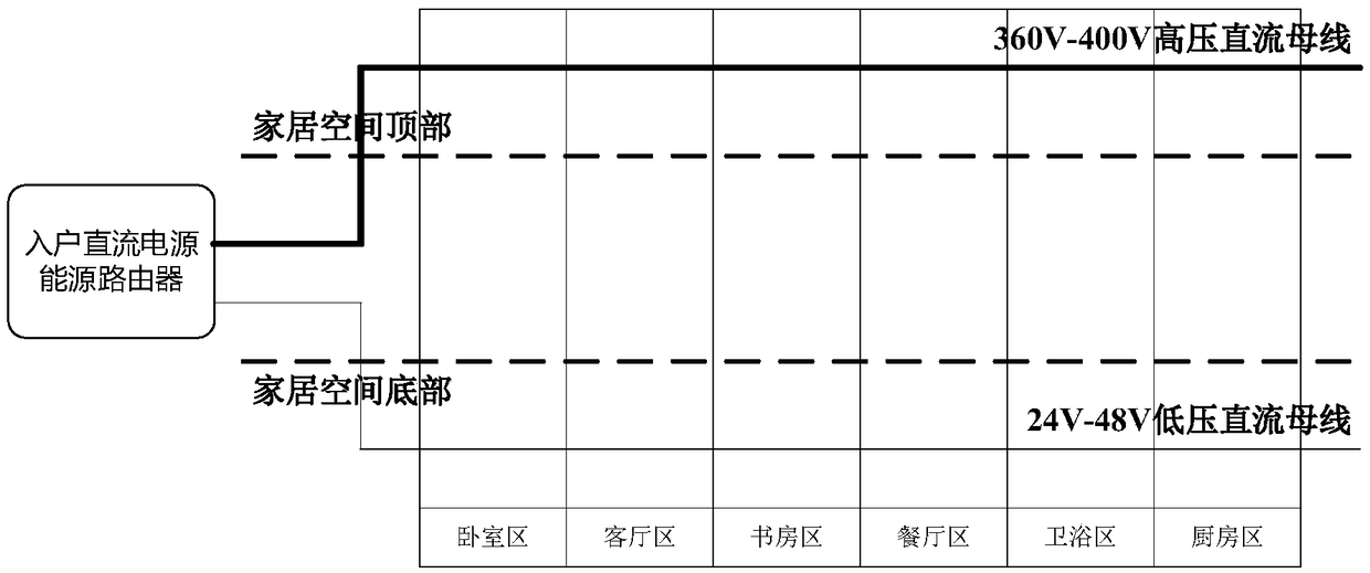 DC household power system and method for wiring household appliances based on the system