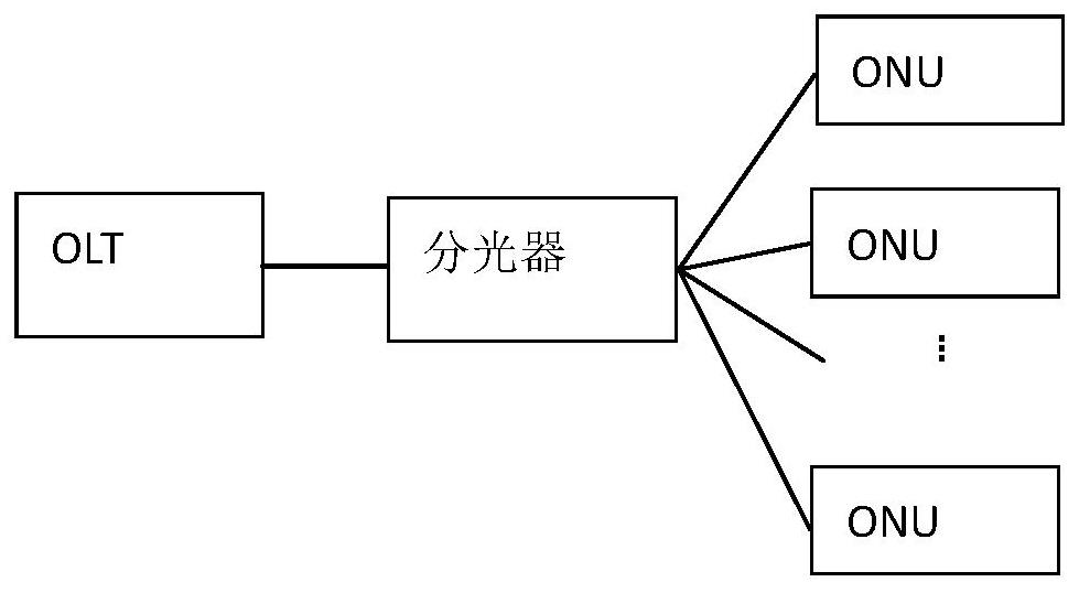 Registration method of optical network, olt, onu, optical network system