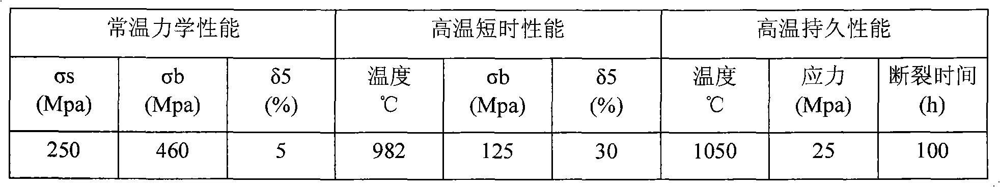 Cast special Ni-based high temperature alloy