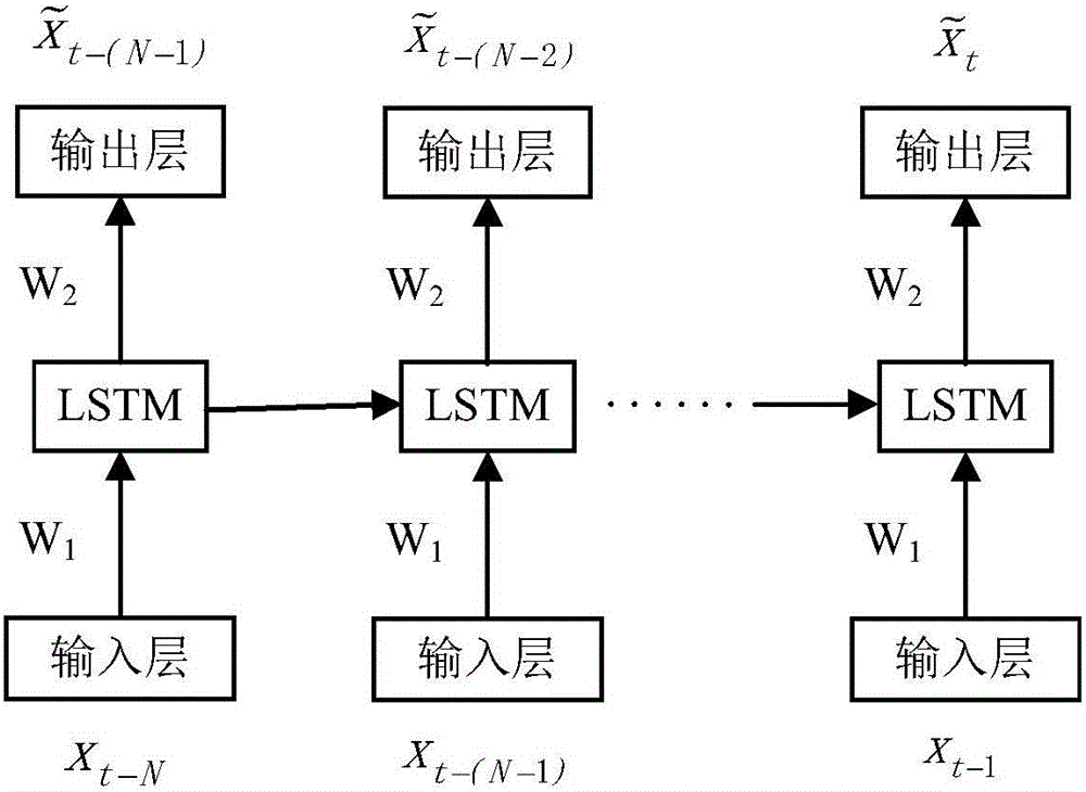 Road section travel time forecasting method based on LSTM