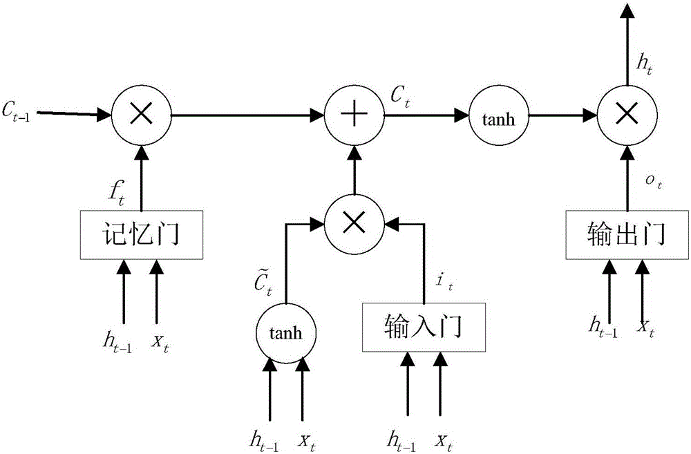 Road section travel time forecasting method based on LSTM